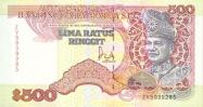 Malajsijský ringgit